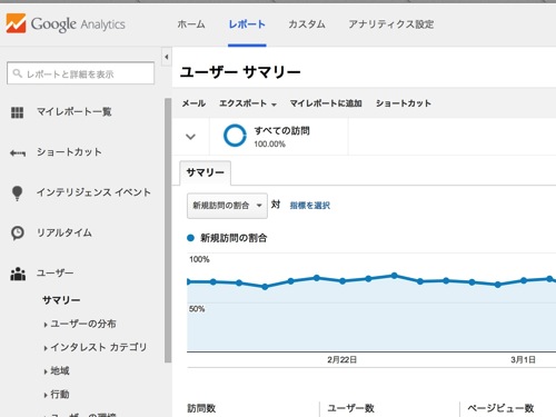 参加者のブログをその場でアクセス解析しちゃうイベントの第2回を4月19日（土曜）に開催します！