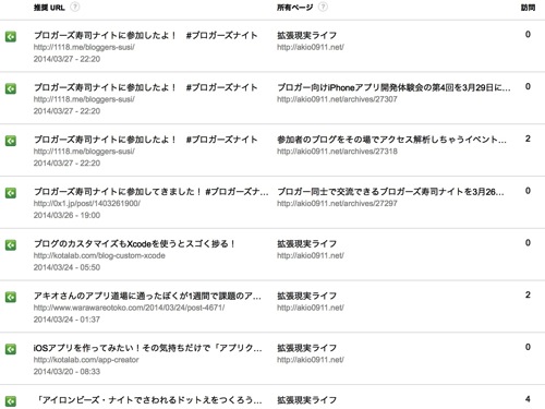 他のブログなどからリンクが張られたことをチェックするには、Googleアナリティクスのトラックバックレポートが便利