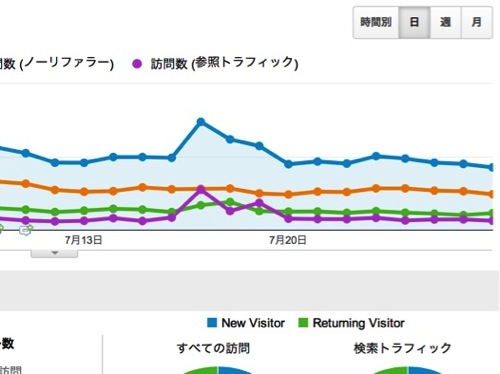 jMatsuzaki氏のセミナーで、ブログのアクセス解析に関する話をした後、参加者のデータを拝見してフィードバックもしちゃうよ！