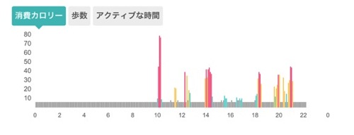 fitbit-zip-20130414-221339.jpg