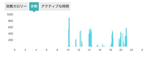 fitbit-zip-20130414-221450.jpg