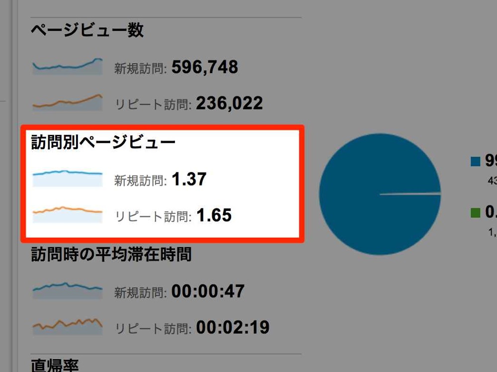 訪問別ページビューの差異
