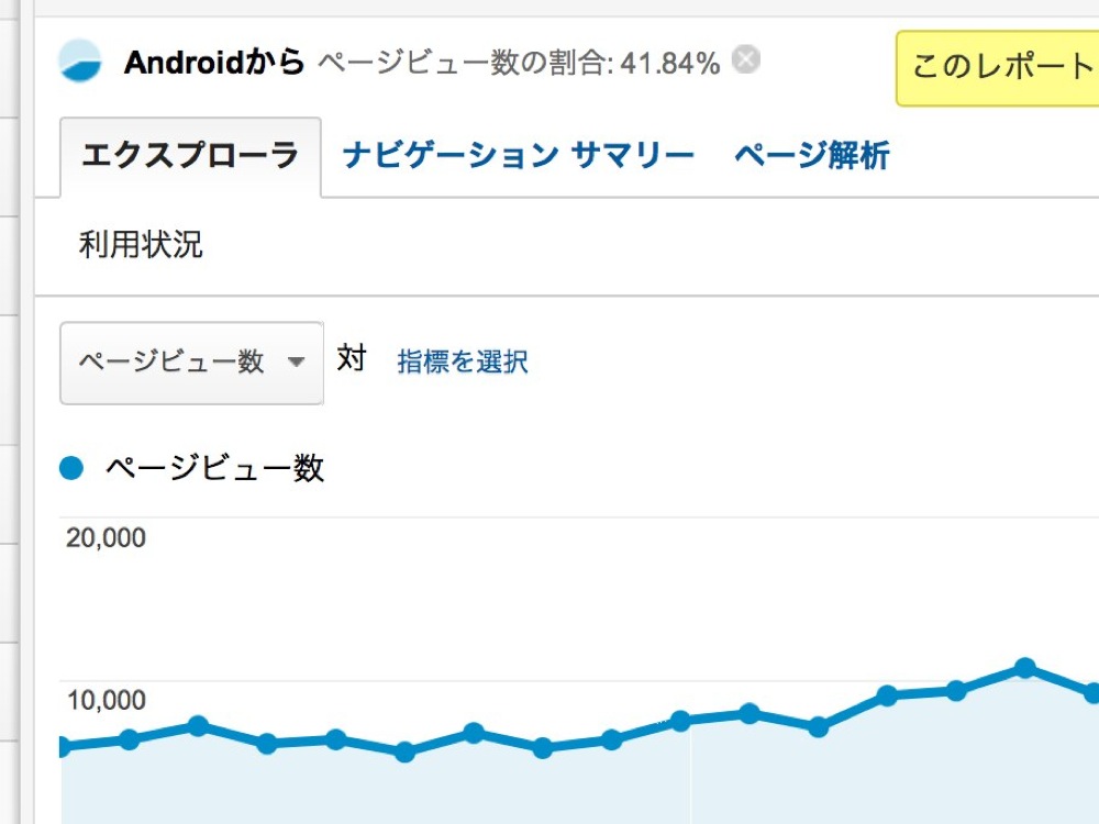 Androidからのアクセスについて解析