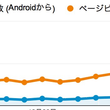 カスタムセグメントで特定の訪問者の行動を分析する方法 ブロガーのためのアクセス解析講座 第5回